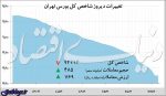 سه منشأ ریزش بورس