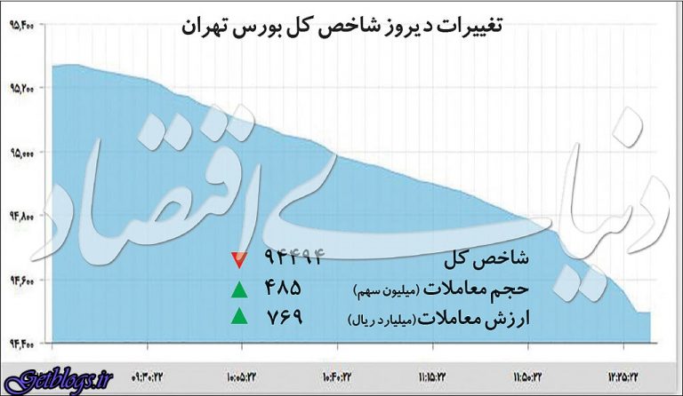 پارلمان اصلاحات در صورت تشکیل شدن جایگزین شورای مشورتی خاتمی می‌شود / عبدالله ناصری
